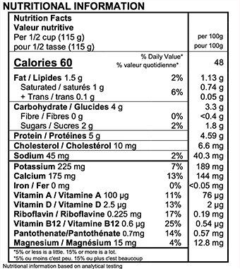 Valeur nutritive